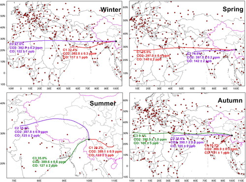 Fig. 6 Cluster analysis of 120-h back trajectories for hours when both CO2 and CO mole fractions are regional representative. The average CO2 and CO mole fractions on each cluster are also calculated and the relative occurrences are given. The ranges represent the standard errors of the mean with a confidence interval of 95 %. The red dots in the figure represent cities (>100,000 inhabitants).
