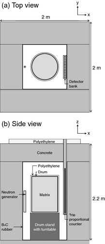 Figure 1. Schematic illustrations of JAWAS-N. The origin of coordinates is at the center of the drum.