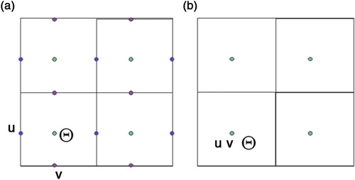 Fig. 4 The horizontal grid structures of WRF. (a) WRF model: Arakawa C-grid staggering, (b) WRF-Var: unstaggered Arakawa A-grid.