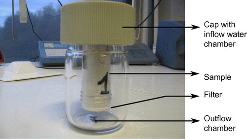 Fig. 1 Centrifuge holder with sample.