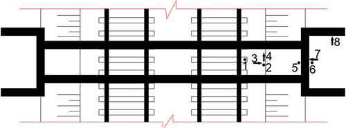 Figure 5. Accelerometers distribution among railway and the culvert.