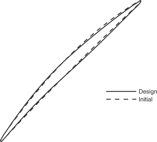 Figure 16. Rotor 67 midspan blade profiles.