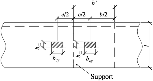 Figure 6. Effective distribution width under adjacent local loads