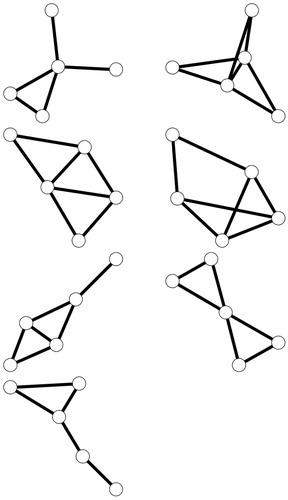 Figure 5. All connected graphs on 5 vertices for which the Graovac-Pisanski index is not an integer.