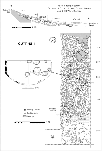 Figure 3. Eagle’s Nest Cutting 11. Schematic north-facing section and plan of context surfaces C1109 and C1107, C1108, 1110 and 1111), with Carinated Bowl from C1109 (drawing by Marion O’Neil).