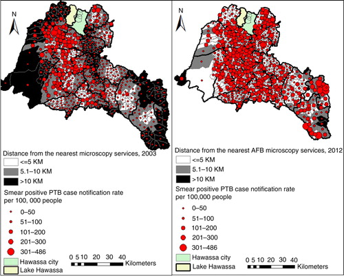 Fig. 3 Distribution of distance from the nearest AFB facility (sputum microscopy service) and smear positive PTB case notification rates in the Sidama Zone, 2003 and 2012.