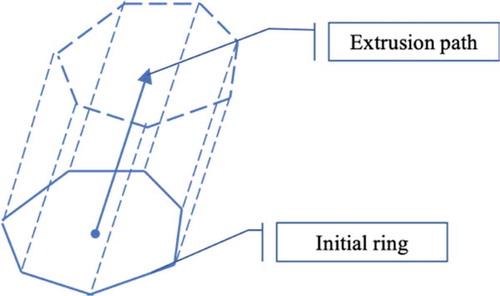 Figure 6. Generating Brep using extrusion parameters, i.e., initial ring and extrusion path