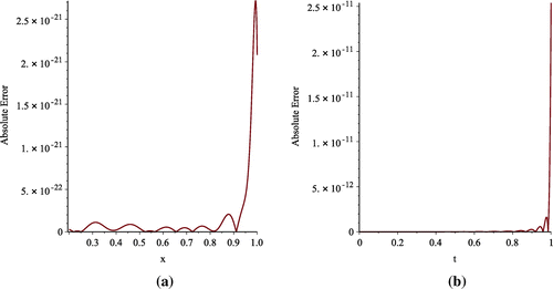 Figure 2. Absolute Error in approximating u(x, 1) (Graph a) and p(t) (Graph b) with M=21 and N=19 with SVSP for Example 1.