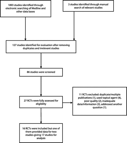 Figure 1: Flowchart of studies selection.