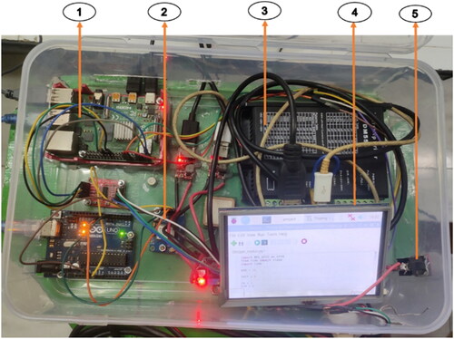 Figure 8. The electronic control unit. (1) Raspberry-pi; (2) GPS sensor; (3) Motor driver; (4) Screen (5) Switch.