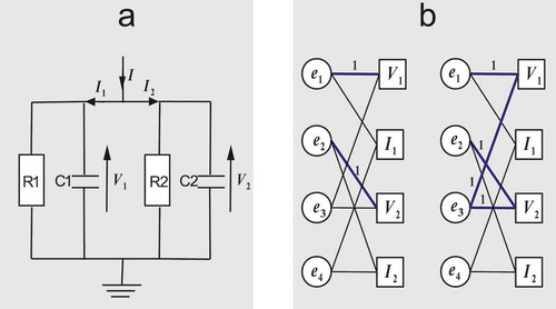 Figure 1. An electrical circuit model and its computational graphs representations before and after one iteration of Algorithm 2.