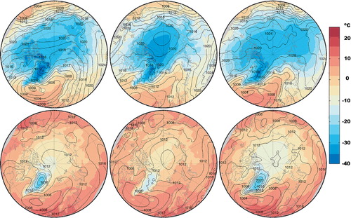 Fig. 3 1980–1999 average of T2M (colours) and sea level pressure (contours) for ERA-Interim (left), ensemble mean of the three RCAO projections (middle) and ECHAM (right) for March (top) and September (bottom).