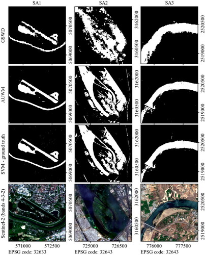 Figure 7. Visual comparison of the GSWD and AUWM for all study areas.