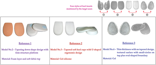 Figure 15. Three references used for supporting the design stage.