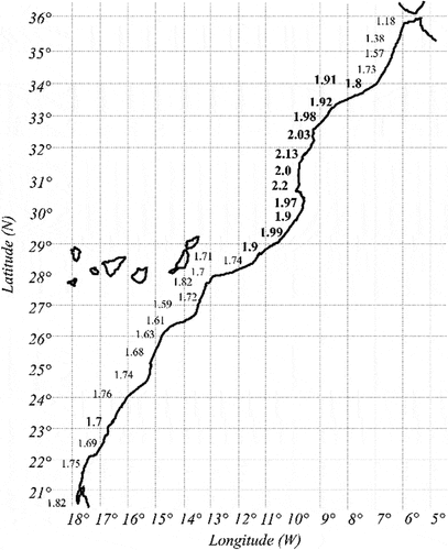 Figure 21. Mean wave heights along the Atlantic coast of Morocco. The values in bold show the best locations for wave energy converters deployment. The values are in meters