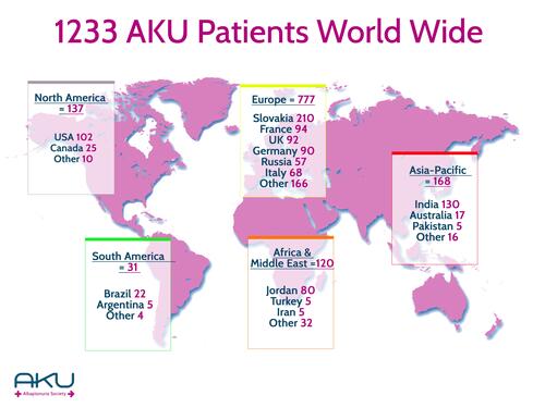 Figure 2 Overview of the number of patients with alkaptonuria reported worldwide.Note: Courtesy of AKU Society (www.akusociety.org), Ciarán Scott.