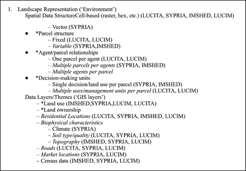 A.1 Information/Data classes (figure 1).