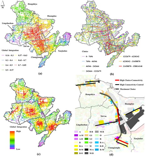 Figure 7. Spatial syntax analysis diagram: (a) Global integration map of the development zones, (b) Global selection degree map of the development zones, (c) Global integration degree map of streets, (d) Functional areas on both sides of streets with high selectivity and commercial potential.