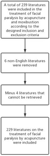 Figure 1 Flowchart depicting the article selection process.