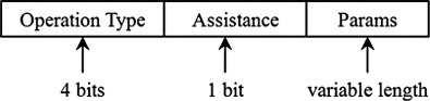Figure 3. Coding format of a user's interactions.