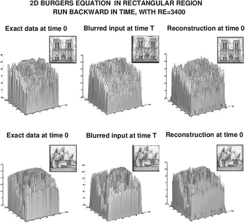Figure 3. Backward recovery of the underlying intensity data that generate the images in the reconstruction experiment shown in Figure 2.