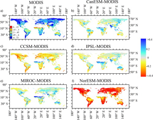 Fig. 5 Spatial pattern of the NPP/GPP ratio estimated from MODIS and the difference between five models and MODIS (modelled time: 1995–2005).