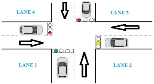 Figure 9. Method which use vehicular fog computing illustrates with an example to automate the traffic signal.