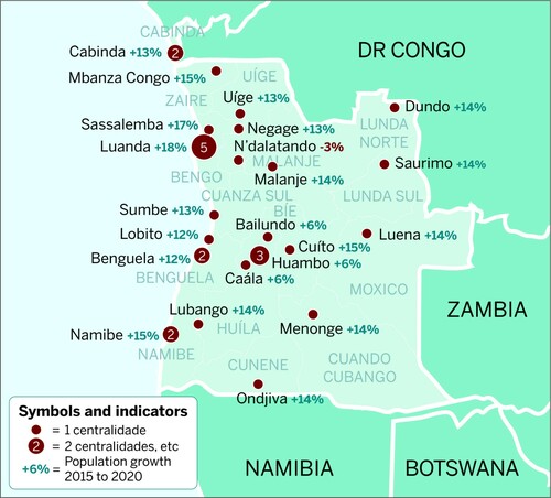 Figure 3: Selected fast growing agglomerations/municipalities in Angola (Source: INE population projections Citation2020 and author compilation).