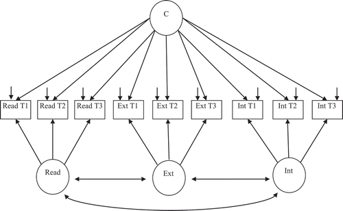 Figure 2. The tested factor mixture model.