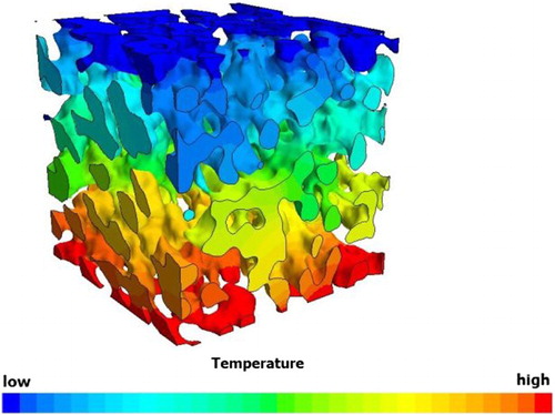 Figure 10. Temperature distribution across the porous phase of an YSZ porous support membrane of an oxygen transport membrane.