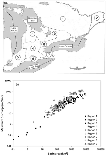 Figure 6. (a) Physiographic regions of southern Ontario identified by Moin and Shaw (Citation1985). (b) Maximum recorded flood (daily mean discharge) vs. basin area recorded at unregulated or minimally regulated Water Survey of Canada (WSC) gauging stations in each region with at least 10 years of record to 2012.