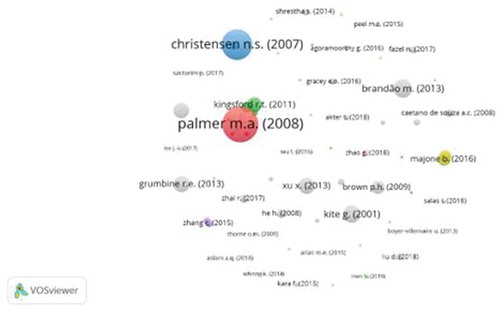 Figure 3. Relation between the selected group of articles