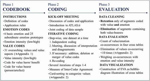 Figure 3. Analytical process workflow.