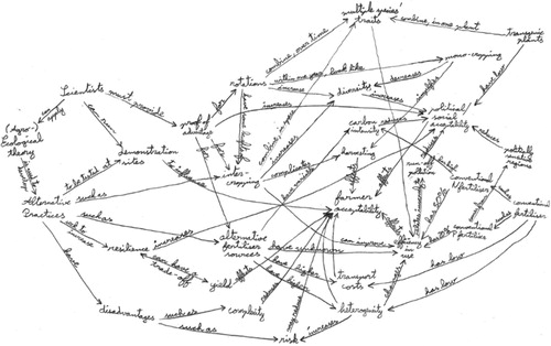 Image 1. First stage analysis of Scientist mental model