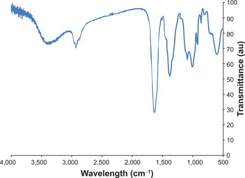 Figure S3 Fourier transform infrared spectroscopy spectrum of N-(trimethoxysilylpropyl)ethylenediaminetriacetate-iron oxide nanoparticles.