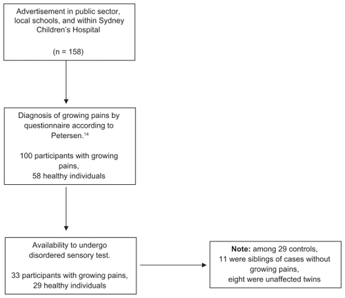 Figure 1 Case selection flowchart.