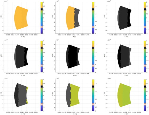 Figure 28. Time snapshots of a cross section of the near field at kct values (left-right, top-down) 37π/2000,38π/2000,39π/2000,40π/2000,41π/2000,…,45π/2000.