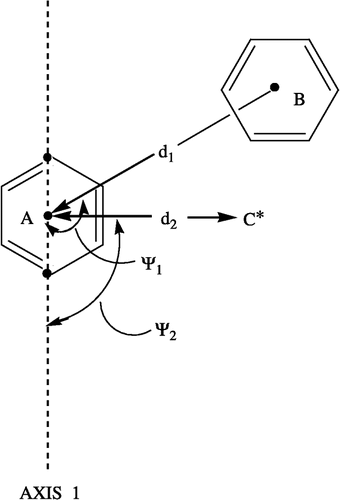 Figure 3 Interatomic distances (d1, d2) and bond angles (Ψ1, Ψ2) measured in order to determine the location of ring B and the C* atom in relation to ring A in 1c, 2c and 3c.