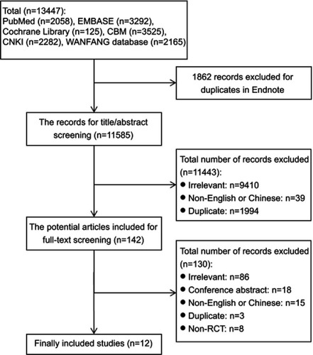 Figure 1 The screening flow chart.