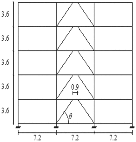 Figure 5. Model elevation.