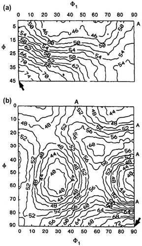 Figure 23. Probability (%) of boundaries having misorientation angles from 20° to 45° around grains having various orientations: (a) cross-section Φ2=0°; (b) cross-section Φ2=45° [Citation62]. Arrows indicate the Goss orientation and the contour line of the average is indicated by ‘A’.