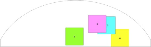 Figure 9. Schematic of phantom side view showing approximate vertical locations of the tumours in the four tumour-containing phantoms.