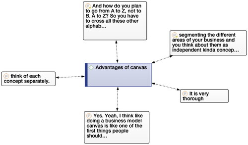 Figure 5. Specific advantages of BMC.