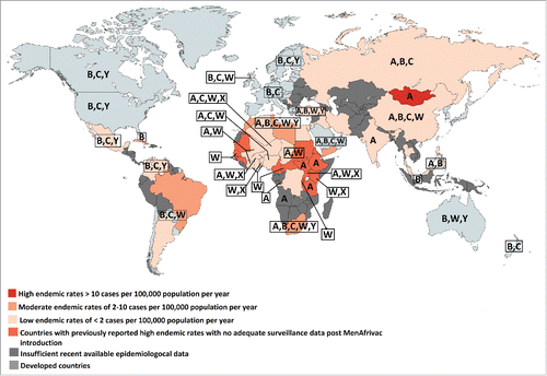 Figure 2. Map showing the endemic rates of IMD in developing countries and serogroups distribution in developed and developing countries. The most recent available data on incidence and serogroups distribution was used.Citation1,Citation35,Citation40-42,Citation65-83