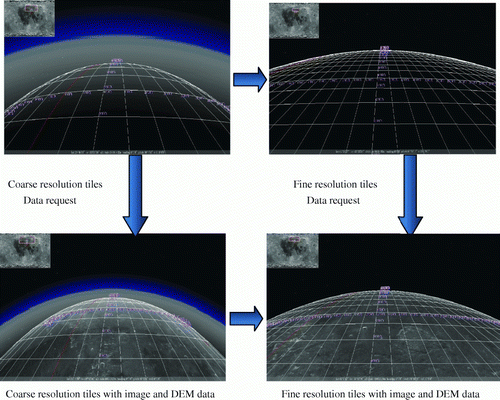 Figure 6.  The multi-resolution tiles of the sphere body and date request.