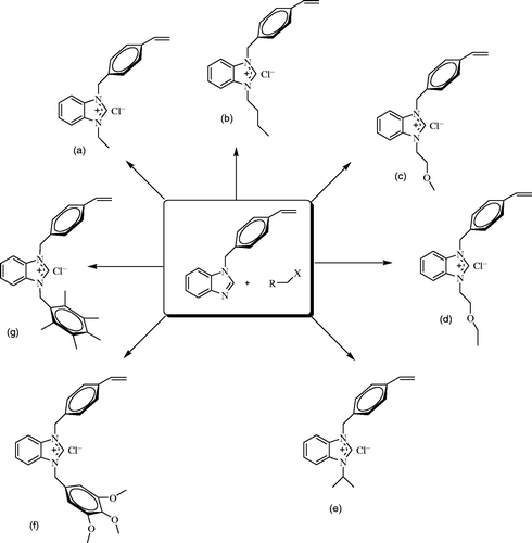 Scheme 1. Synthesis of 1-(4-vinylbenzyl) substituted new benzimidazolium salts.