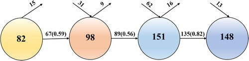 Figure 3. Overlapping items graph of landslide susceptibility research field in different periods.