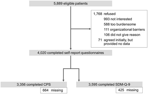 Figure 1. Patient enrollment.