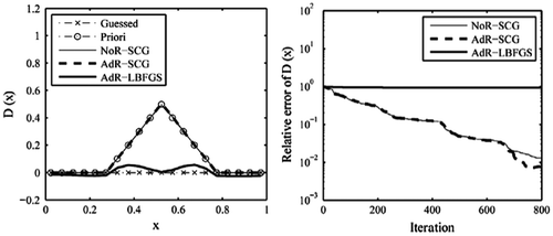 Figure 9. The recovered results based on the observation data-set HT.