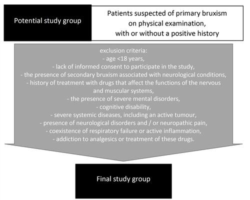 Figure 1 The protocol of qualifying patients for the study.